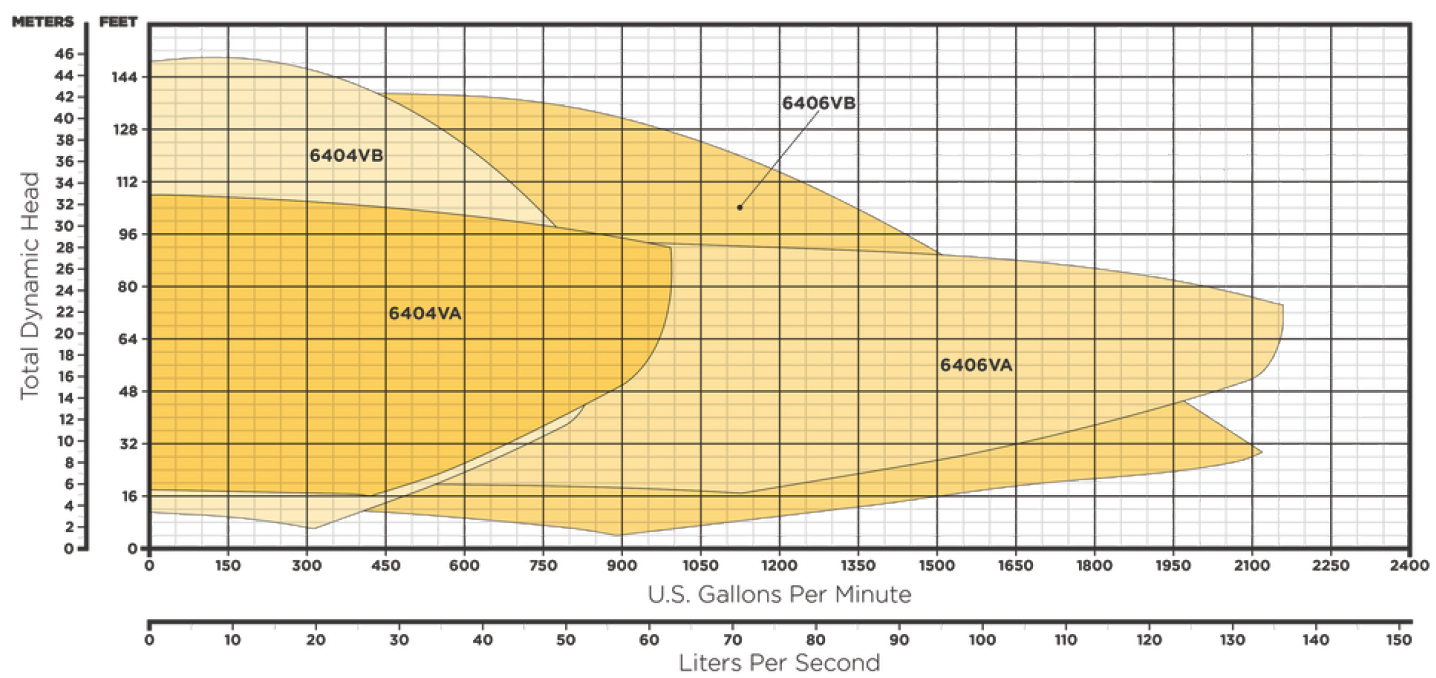 6400 Serie Perfomance Curve 6400 6400 Serie Perfomance Curve 6400