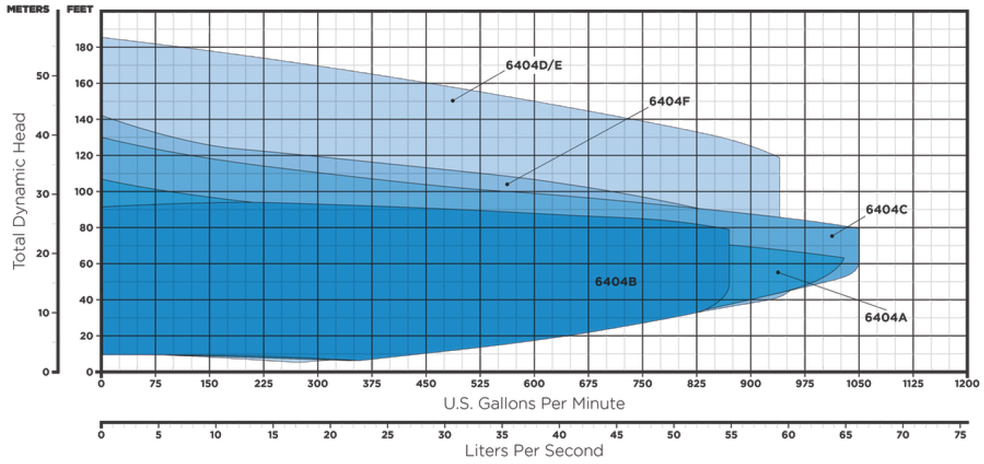 6400 Serie Perfomance Curve 6403 2 6400 Serie Perfomance Curve 6403 2