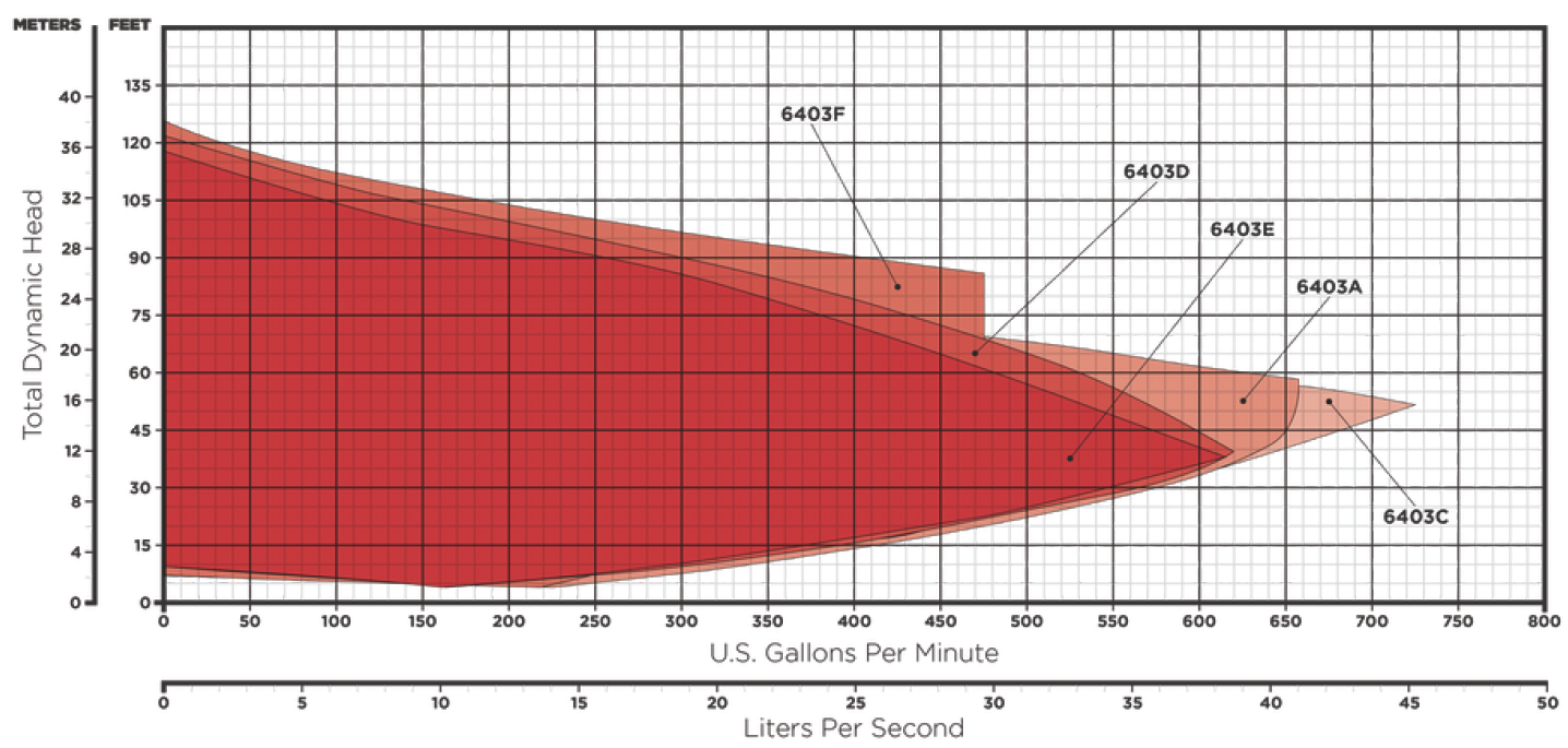 6400 Serie Perfomance Curve 6403 6400 Serie Perfomance Curve 6403